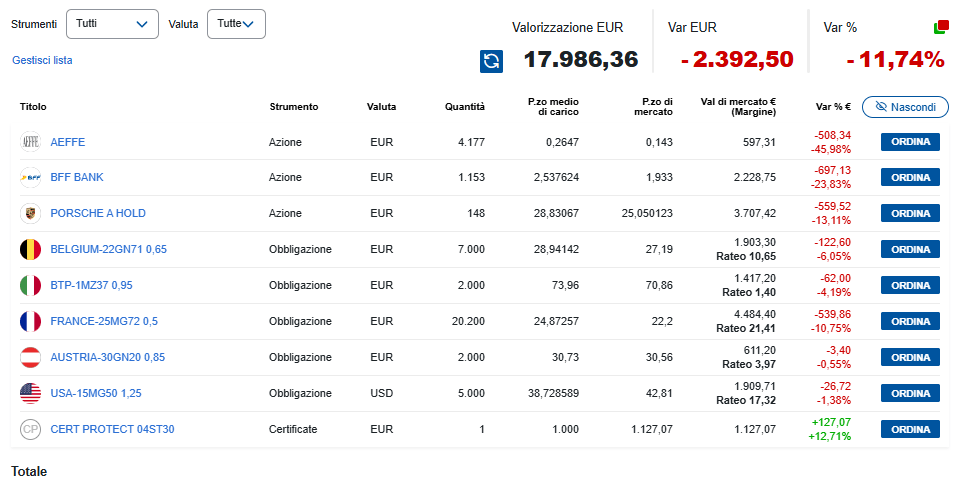 Tabella delle attività finanziarie con strumenti, valuta, quantità e valutazione in euro.